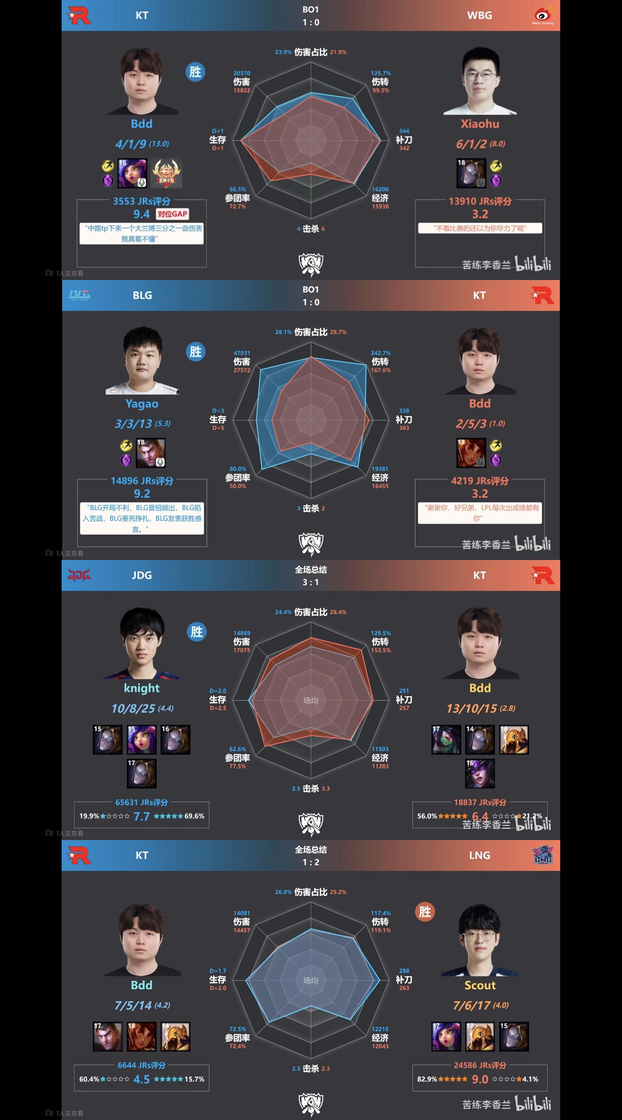 包含JDGaming完胜WBG，Zeus送出助攻的词条