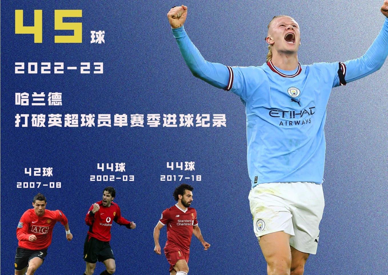 关于曼城绝杀拜仁，哈兰德关键制胜的信息